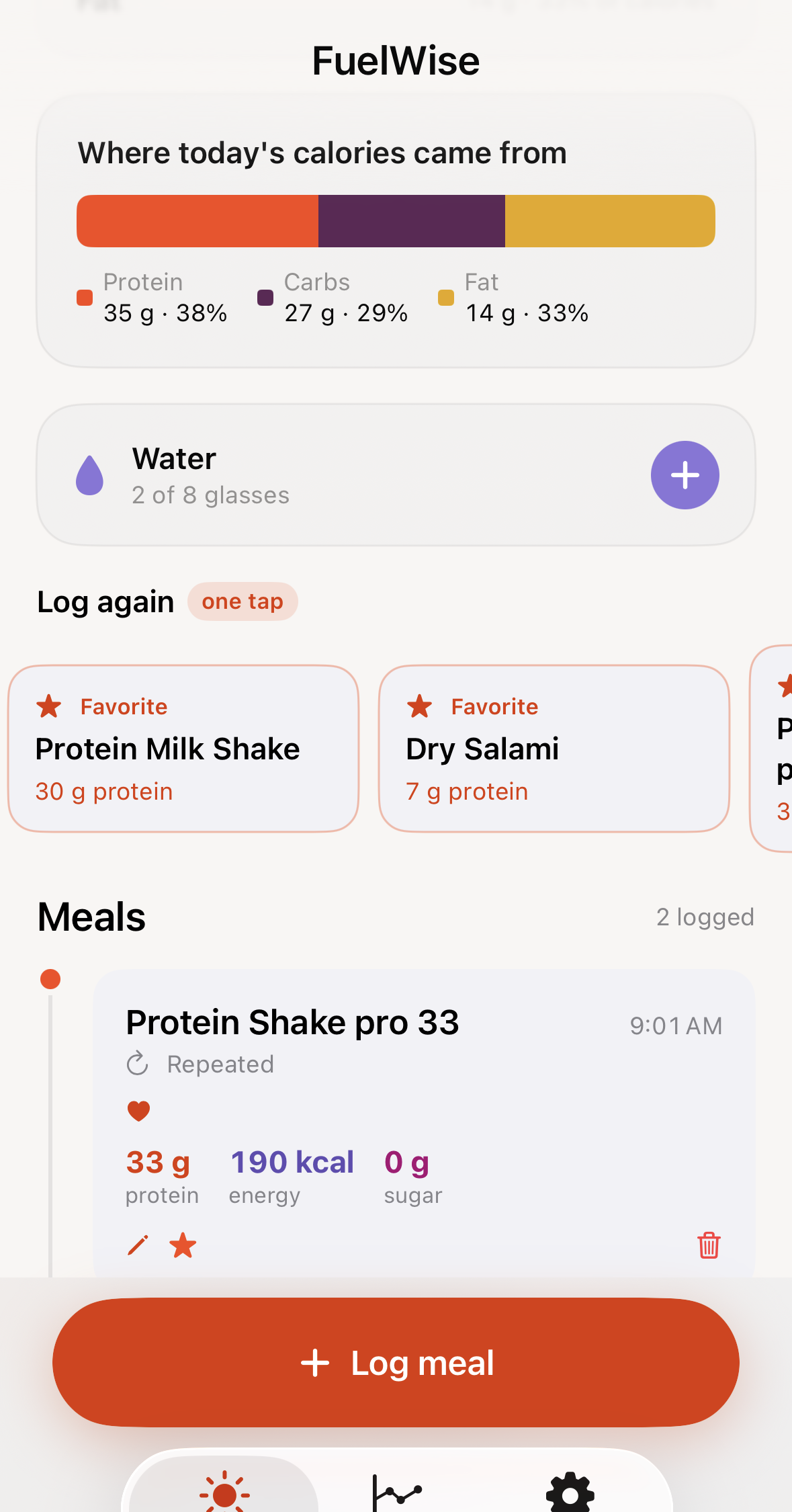 FuelWise home screen showing macro calorie sources, water tracking, one-tap favorite meals, and meal history